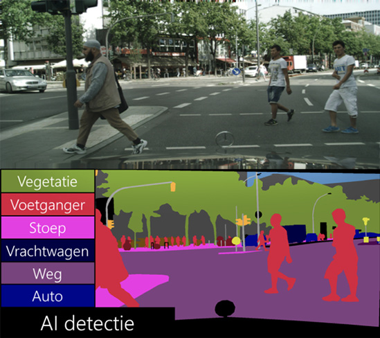 1. AI-systeem voor zelfrijdende auto’s. - Cityscapes-dataset.com