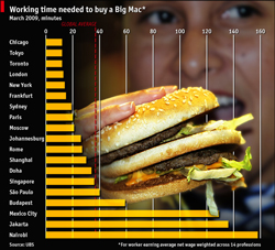 Preek Smeren Mount Bank Big Mac index' voor heupen | medischcontact